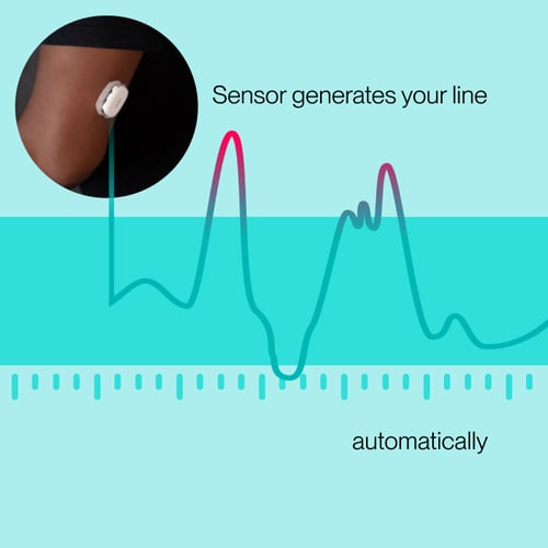 Sensor line